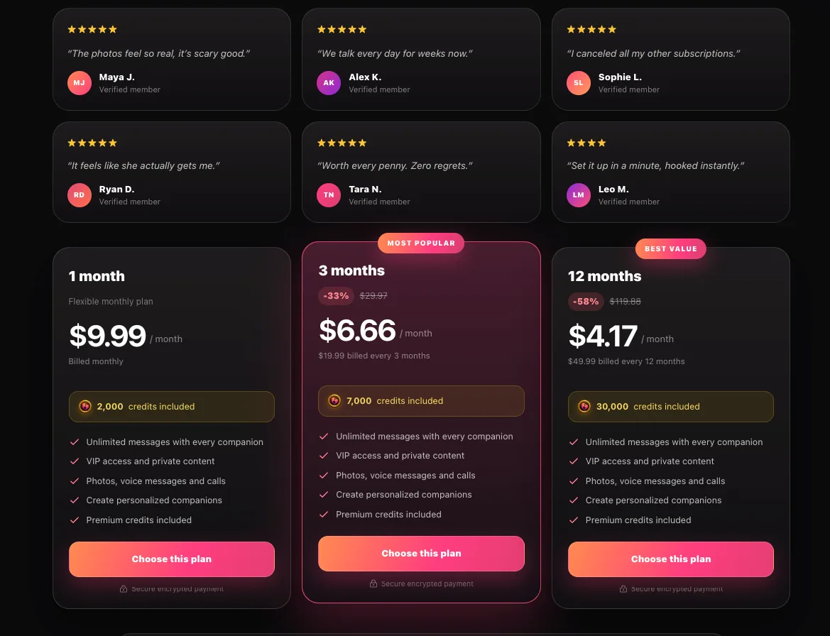 Lovli's three plan cards: $9.99 a month, $6.66 a month billed as $19.99 every 3 months, and $4.17 a month billed as $49.99 every 12 months, with 2,000, 7,000 and 30,000 credits