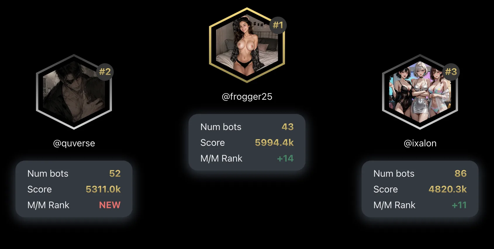 SpicyChat's creator leaderboard with the top three creators ranked by number of bots and score